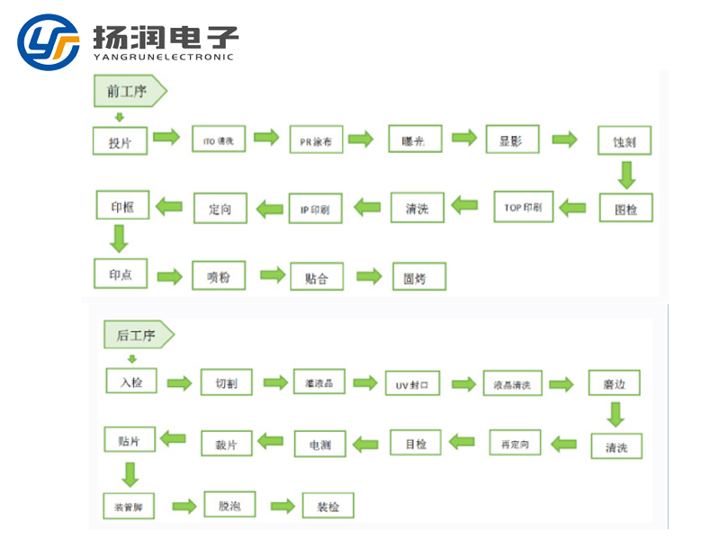 选购LCD段码液晶屏5大注意事项